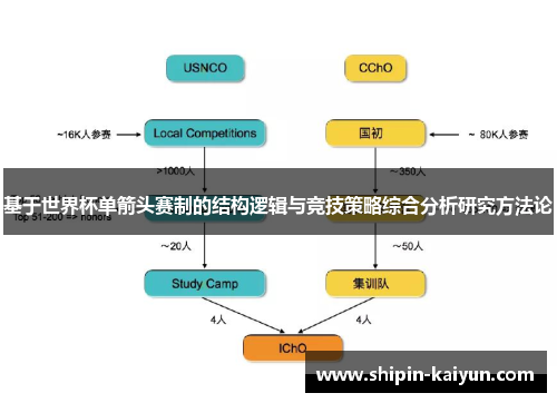 基于世界杯单箭头赛制的结构逻辑与竞技策略综合分析研究方法论 基于世界杯单箭头赛制的结构逻辑与竞技策略综合分析研究方法论