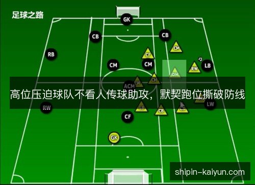 高位压迫球队不看人传球助攻，默契跑位撕破防线